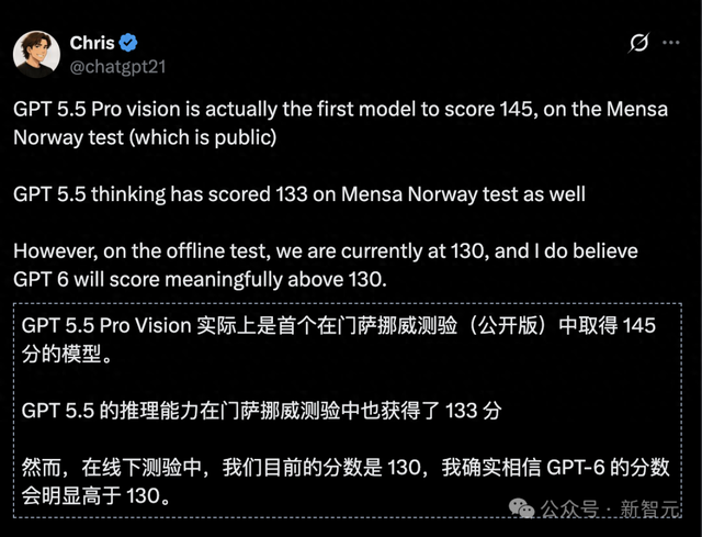 AI智力天花板崩了！GPT-5.5 Pro视觉智商145，撞倒门萨俱乐部门槛