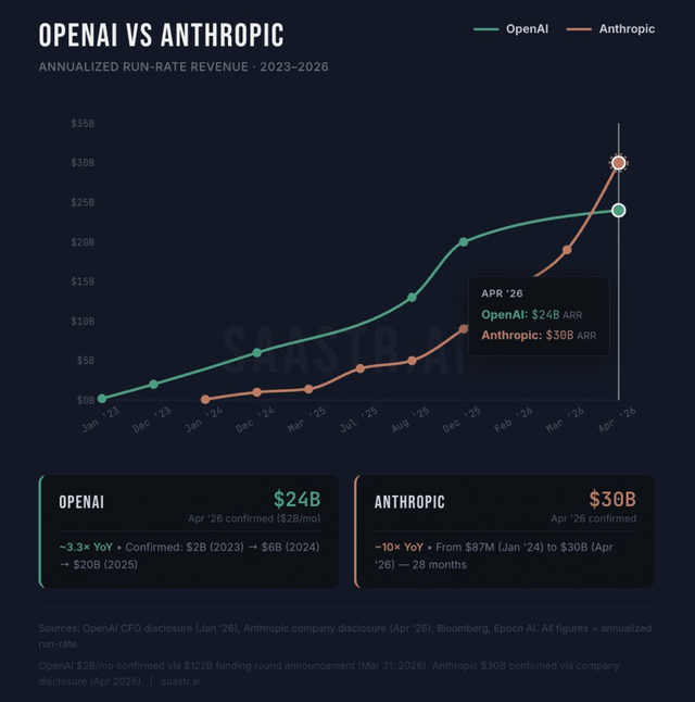 今天,OpenAI与微软正式「分手」!AGI卖身契作废
